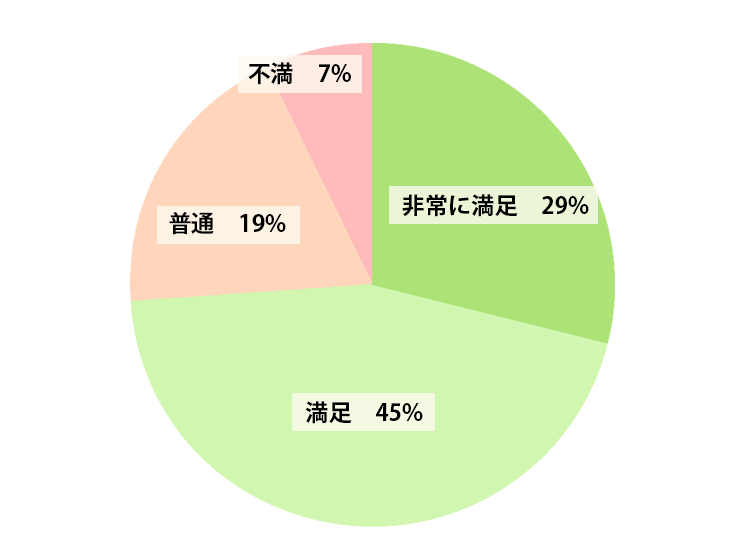 出展満足度