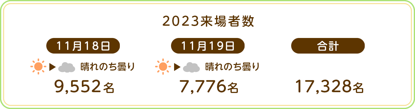 2023来場者数